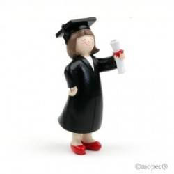 FIGURA GRADUADA